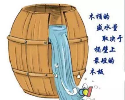 木桶定律的啟示
